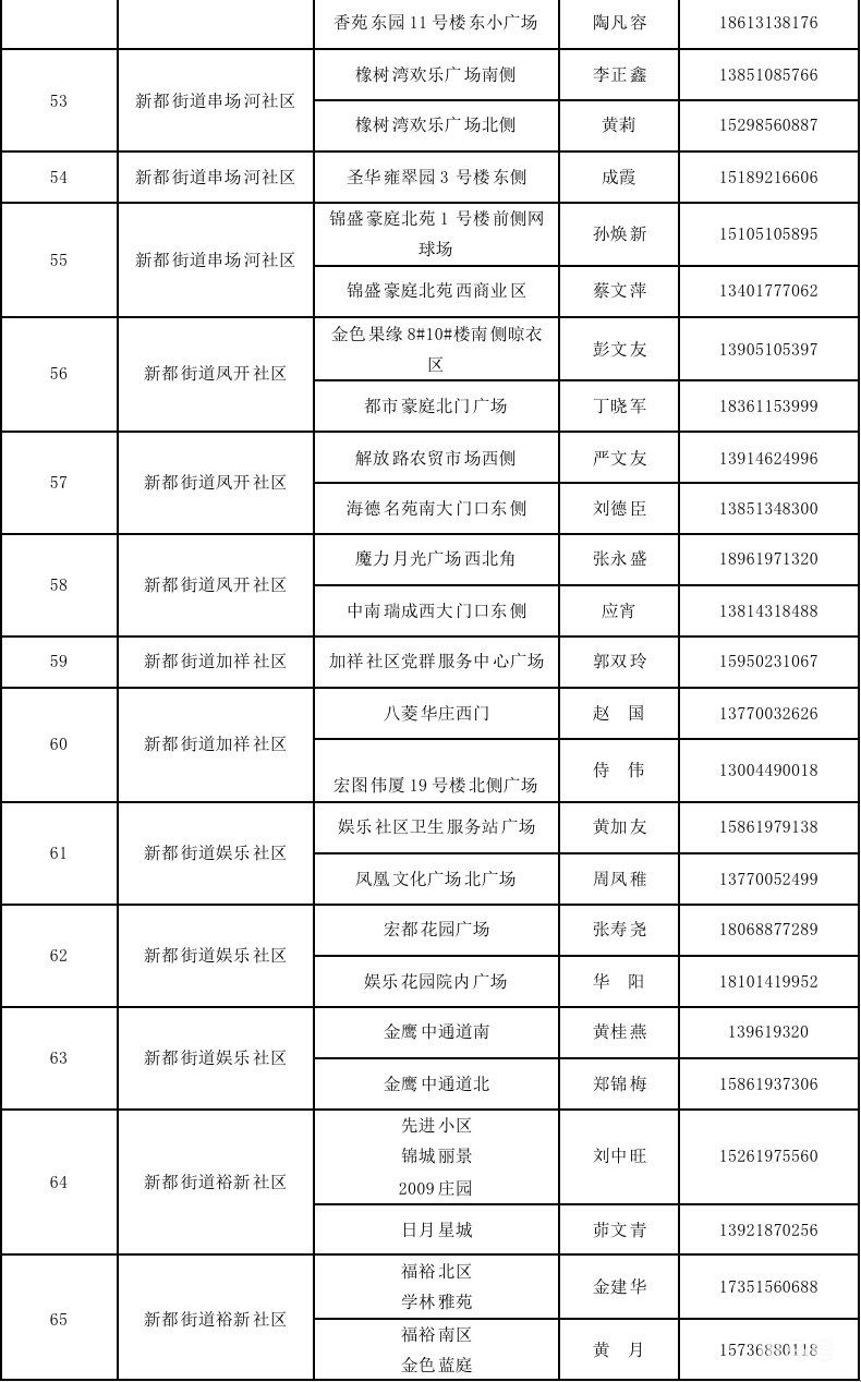 盐城盐南区全员核酸检测点有哪些？（2022盐城最新疫情）(图5)