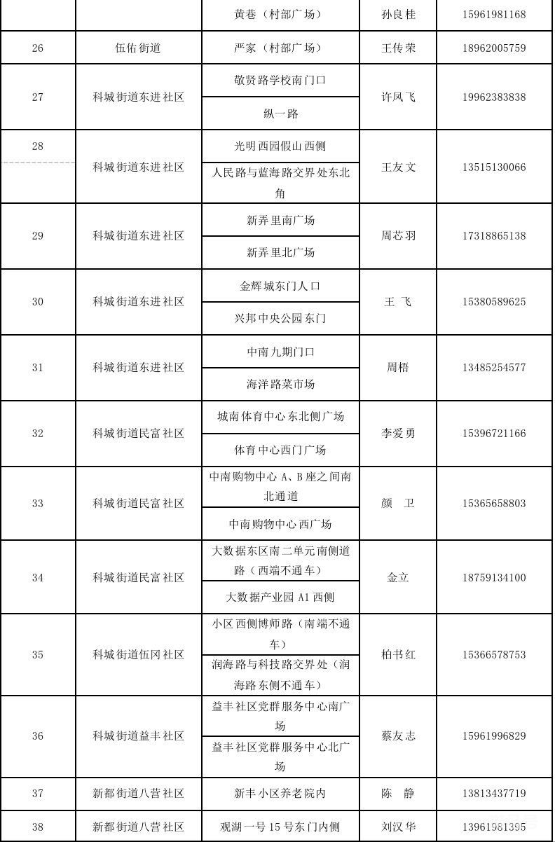 盐城盐南区全员核酸检测点有哪些？（2022盐城最新疫情）(图3)