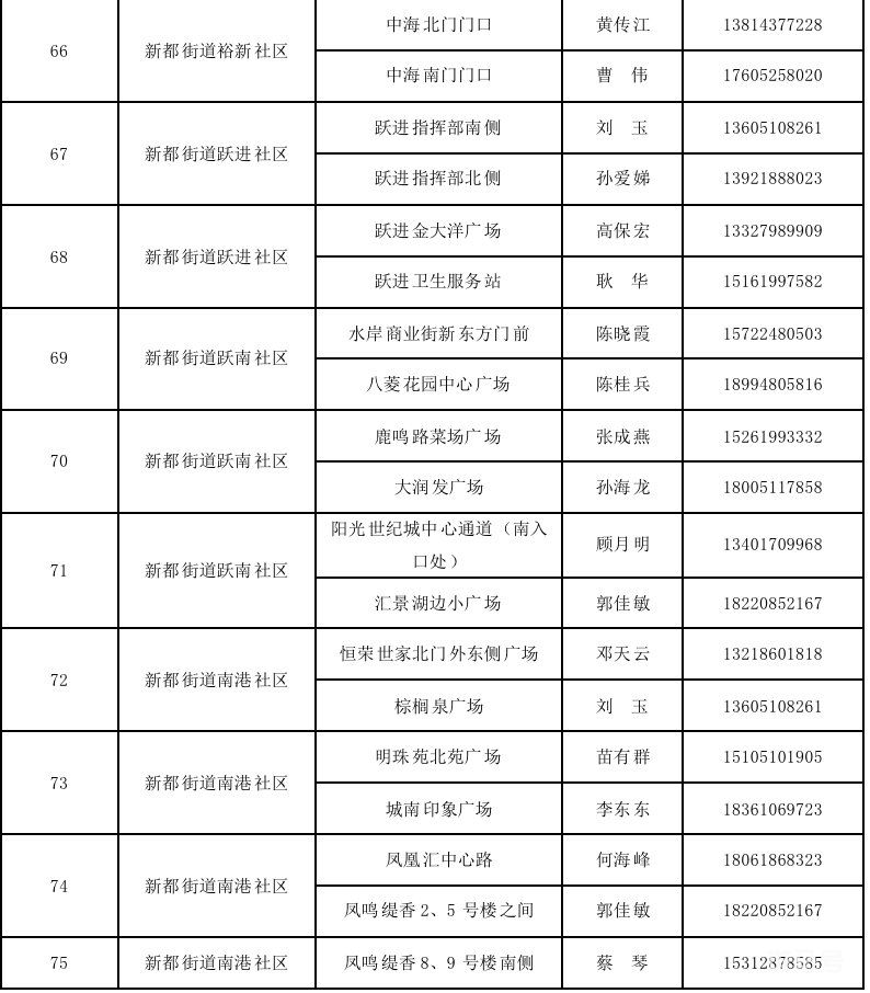 盐城盐南区全员核酸检测点有哪些？（2022盐城最新疫情）(图6)