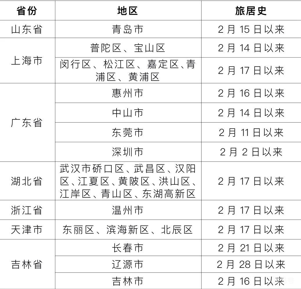 宁乡市防指办最新提醒（3月7日宁乡最新疫情情况）(图1)
