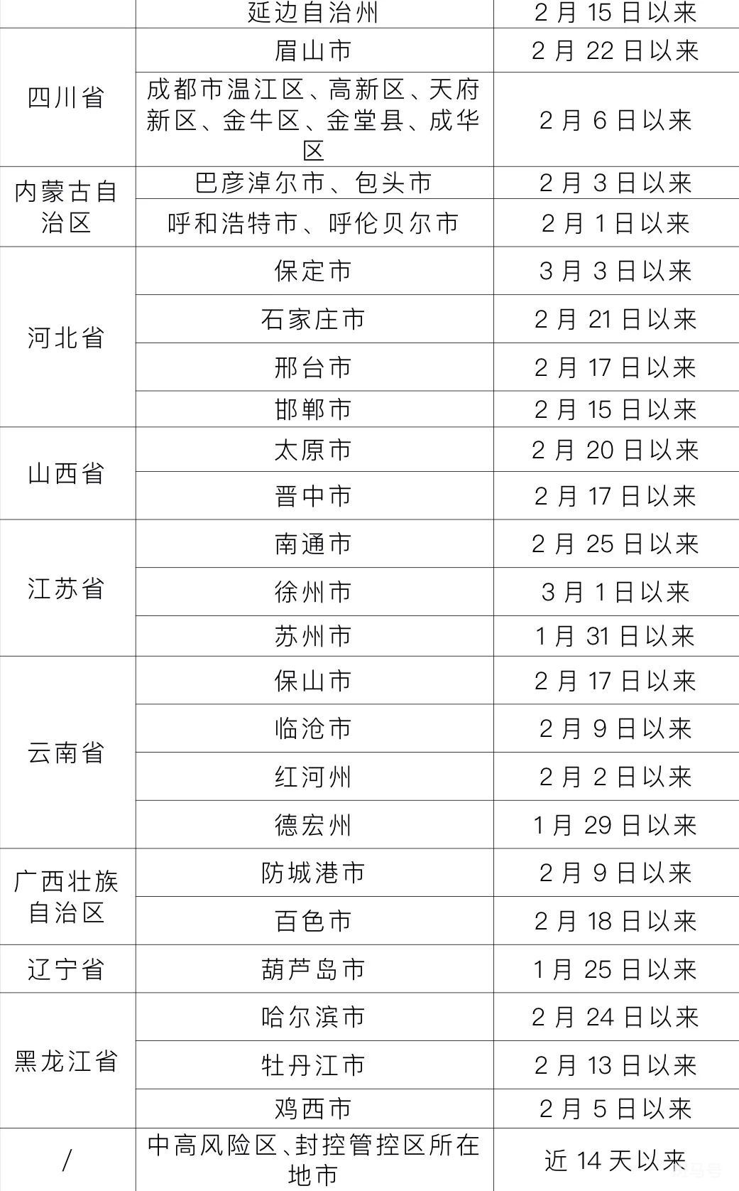 宁乡市防指办最新提醒（3月7日宁乡最新疫情情况）(图2)