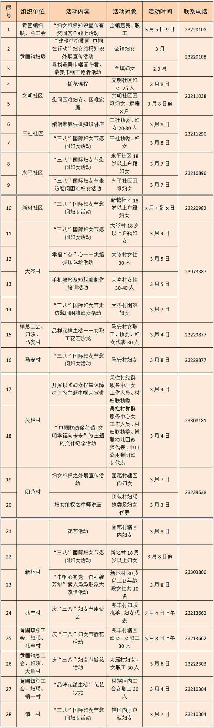 黄圃镇妇女节活动（附时间3月5日-3月9日）(图2)