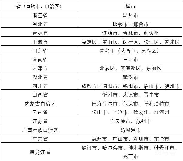 烟台芝罘区最新青岛来返芝人员疫情防控要求（主动登记报备以及核酸检测）