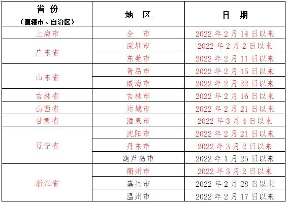 3月8日浏阳发布最新防疫公告（附温馨提示）(图2)
