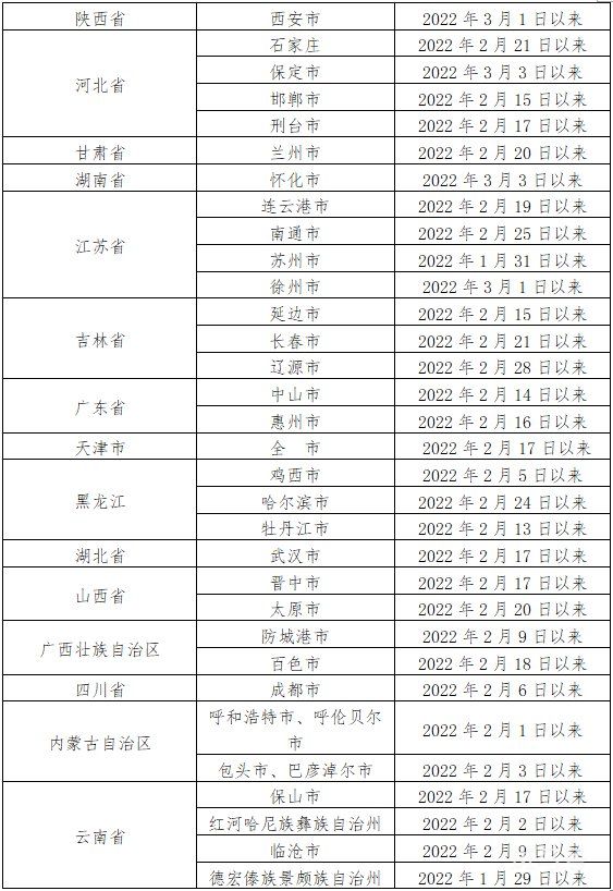 3月8日浏阳发布最新防疫公告（附温馨提示）(图3)