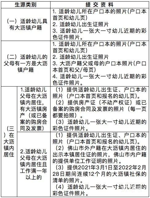 3月8日汇总南海大沥公办幼儿园插班生报名提醒(图7) 3月8日汇总南海大沥公办幼儿园插班生报名提醒(图7)