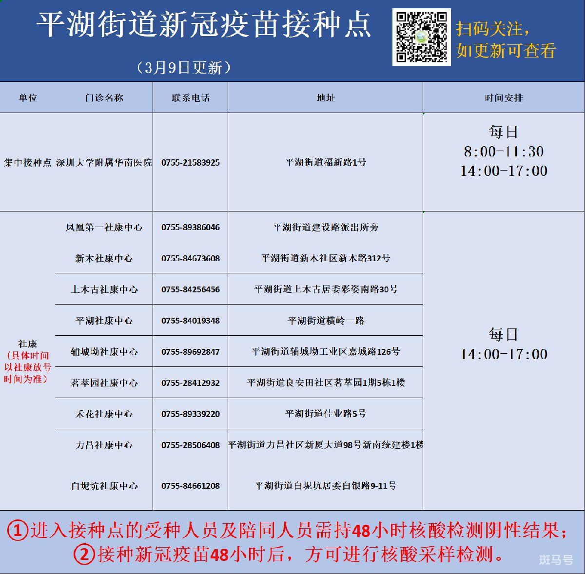 3月9日深圳平湖新冠疫苗到苗消息（深圳平湖新冠疫苗接种情况）(图1)