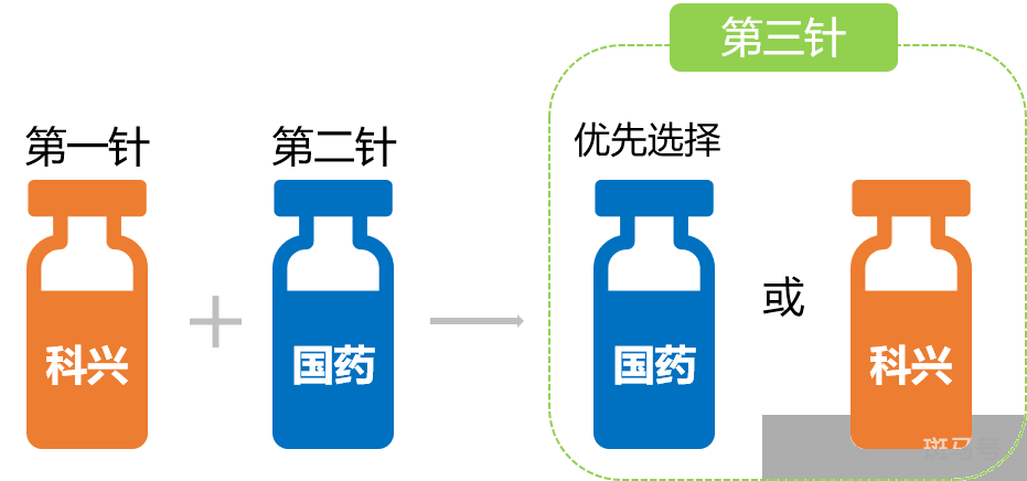 3月9日深圳平湖新冠疫苗到苗消息（深圳平湖新冠疫苗接种情况）(图6)