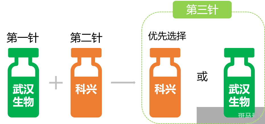 3月9日深圳平湖新冠疫苗到苗消息（深圳平湖新冠疫苗接种情况）(图7)