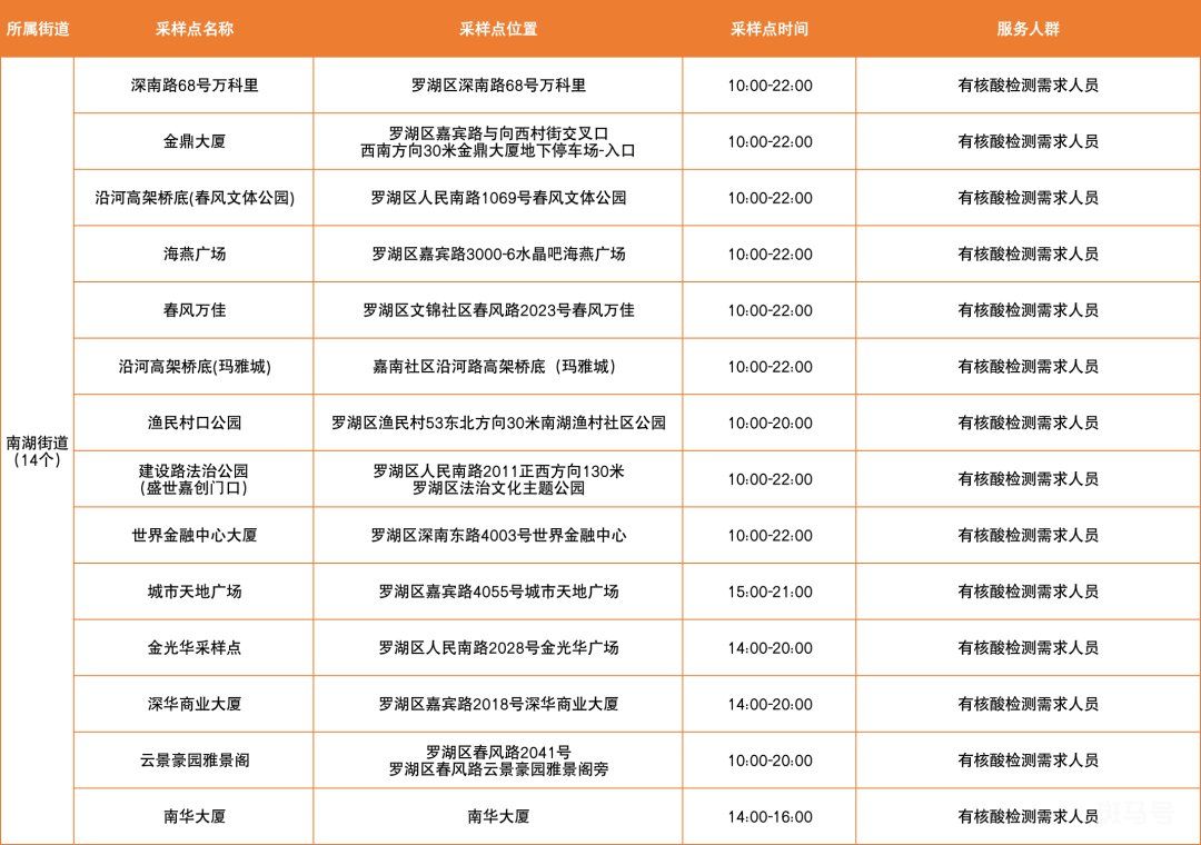 3月10日深圳罗湖区免费核酸采样点（附温馨提示）(图3)