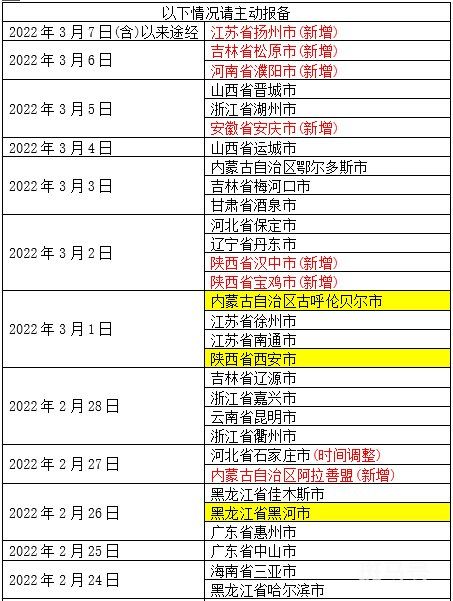 非必要不前往有报告病例地区（3月10日厦门疾控发布健康提醒）(图1)