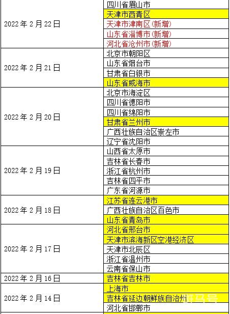 非必要不前往有报告病例地区（3月10日厦门疾控发布健康提醒）(图2)