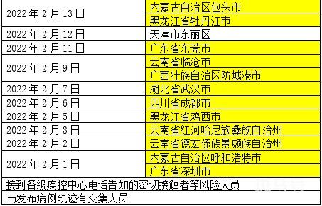 非必要不前往有报告病例地区（3月10日厦门疾控发布健康提醒）(图3)