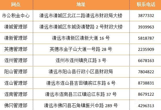 2022清远如何查询公积金?(清远公积金查询指南)(图7) 2022清远如何查询公积金?(清远公积金查询指南)(图7)