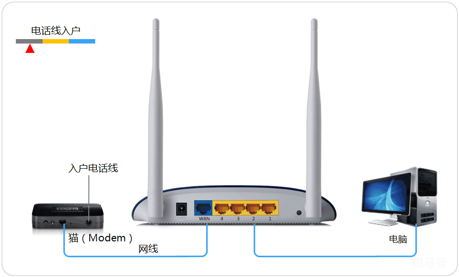 192.168.1.1无线Wi-Fi上网步骤（192.168.1.1路由器设置步骤 ）