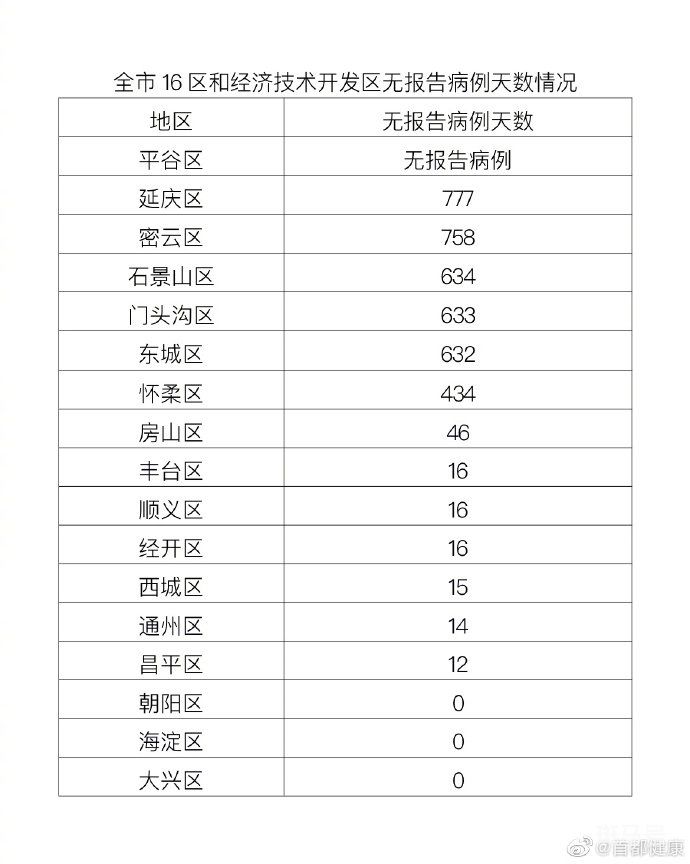 3月10日北京疫情最新消息情况通报