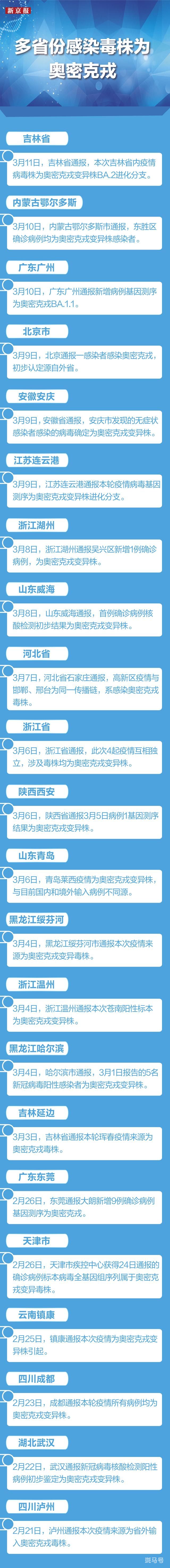 本轮疫情无症状感染者为何这么多?(单日新增本土无症状破千)(图3) 本轮疫情无症状感染者为何这么多?(单日新增本土无症状破千)(图3)
