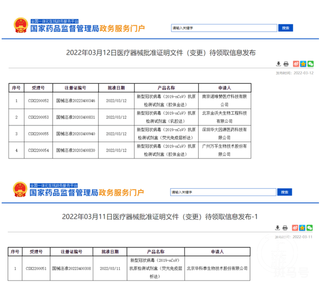 抗原检测试剂盒指导零售价低于50元(日产能提高到170万人份)(图1) 抗原检测试剂盒指导零售价低于50元(日产能提高到170万人份)(图1)