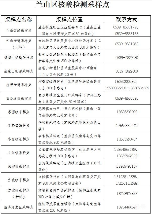 3月13日汇总兰山区紧急寻找次密切接触者的公告（附采集点详情）(图1)