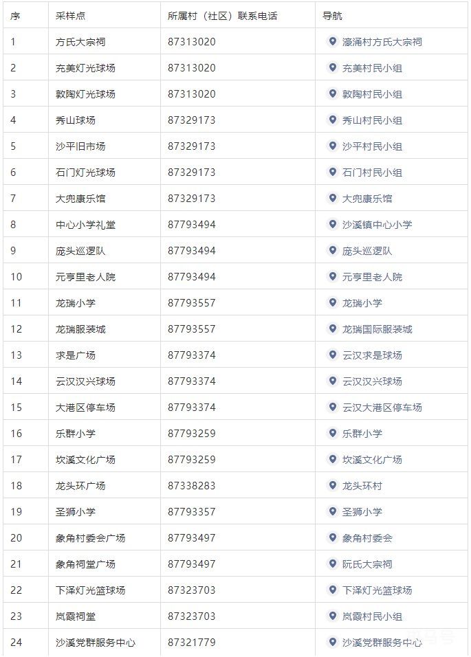 3月13日汇总中山沙溪镇开展全员核酸检测通告（附四点温馨提示）(图1)