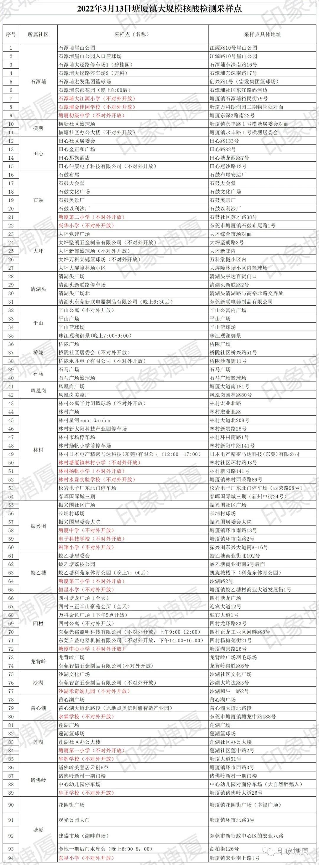 3月13日开展塘厦镇全员免费核酸检测工作通告(塘厦镇疫情最新消息)(图1) 图片