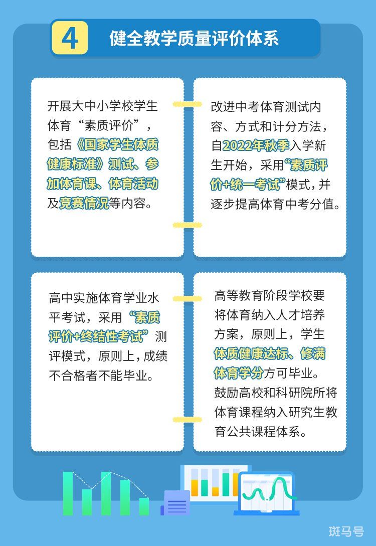 3月13日汇总广东关于深化体教融合促进青少年健康发展的实施意见图解(图2) 广东省关于深化体教融合促进青少年健康发展的实施意见图解