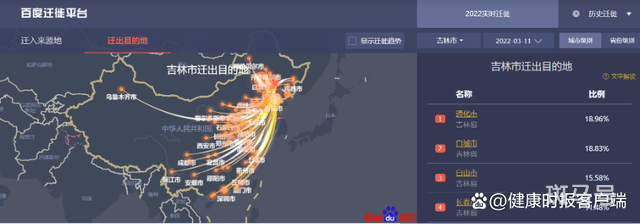 日增1268例 吉林市出来的人去哪儿了(图2) 日增1268例 吉林市出来的人去哪儿了(图2)