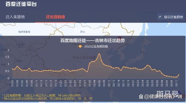 日增1268例 吉林市出来的人去哪儿了(图3) 日增1268例 吉林市出来的人去哪儿了(图3)