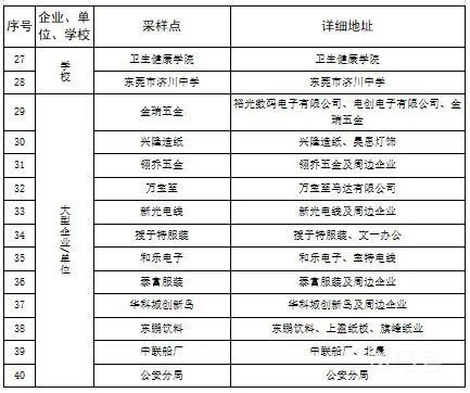 3月14日道滘镇开展新一轮大规模核酸检测(附相关要求和注意事项)(图3) 图片