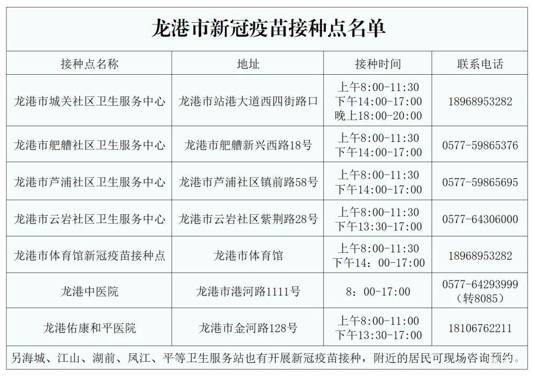 3月14日吉林、上海、杭州等重点地区来返温州龙港健康防疫政策(附龙港市社区疫情防控咨询电话)(图3) 图片
