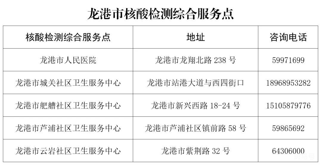 3月14日吉林、上海、杭州等重点地区来返温州龙港健康防疫政策(附龙港市社区疫情防控咨询电话)(图2) 图片