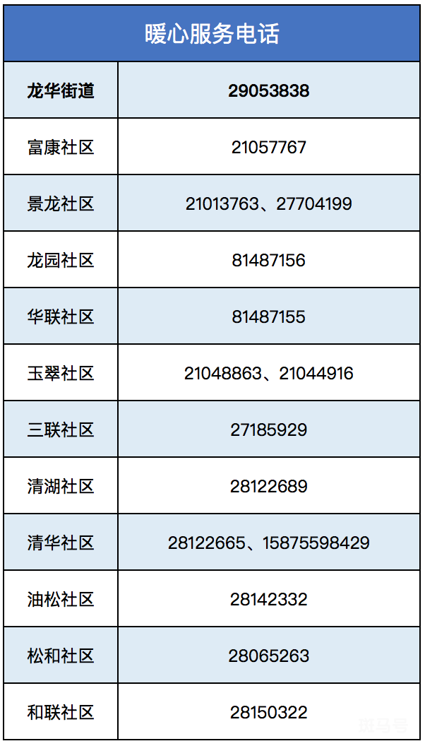深圳龙华街道疫情暖心服务热线（3月14日深圳疫情最新消息）(图2)