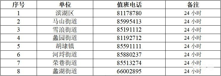 3月15日汇总无锡各个区县疫情防控指挥部电话(图2)