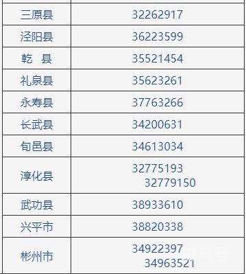 2022汇总咸阳疫情防控中心咨询电话（附详情）(图2)