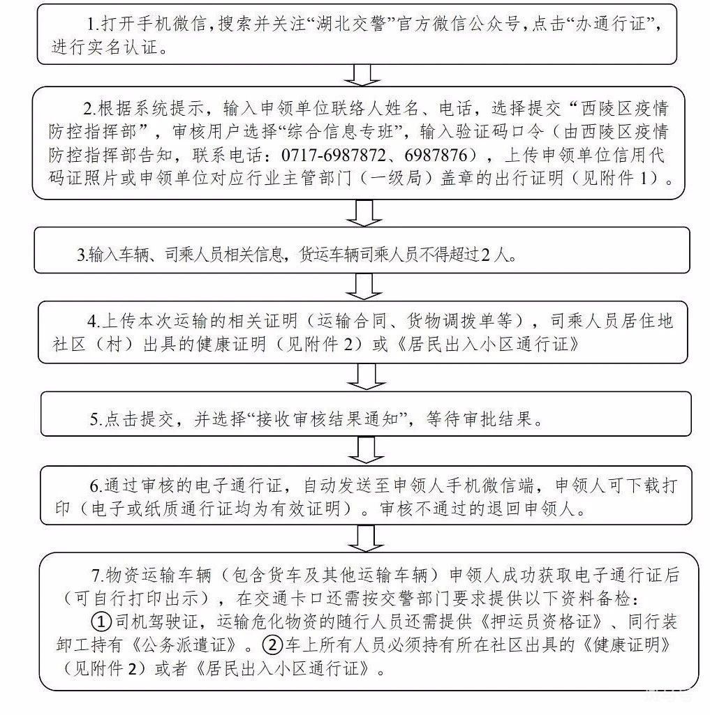 2022汇总宜昌各地疾控中心疫情防控指挥部咨询电话（附详情）(图3)