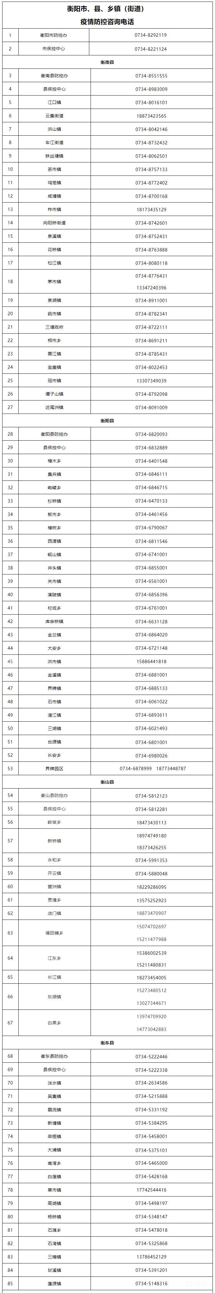 2022汇总衡阳市、县、乡镇疫情防控中心咨询电话（附详情）(图2)