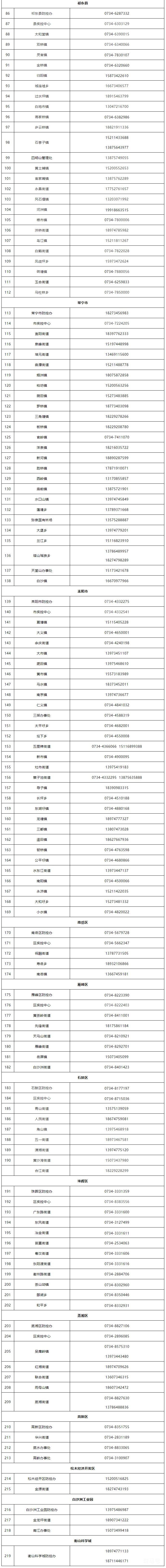 2022汇总衡阳市、县、乡镇疫情防控中心咨询电话（附详情）(图3)
