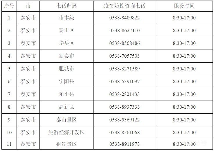 3月16日汇总泰安各区县疫情防控24小时咨询电话（附详情）(图2)