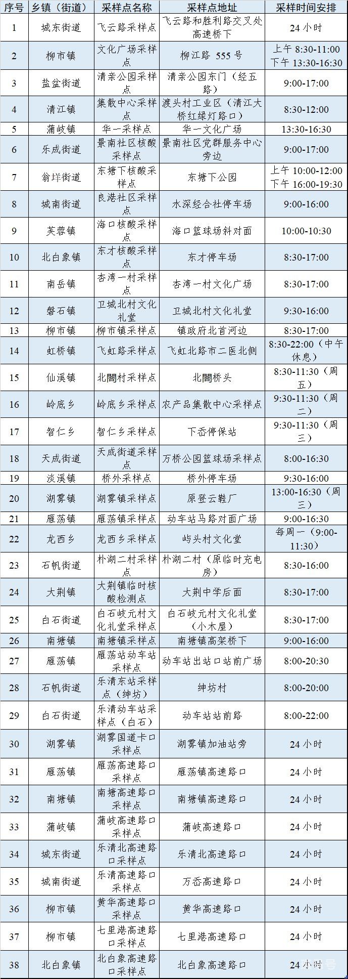 3月16日汇总温州乐清乡镇(街道)疫情防控电话(附详情)(图4) 温州乐清乡镇(街道)疫情防控申报电话 申报入口