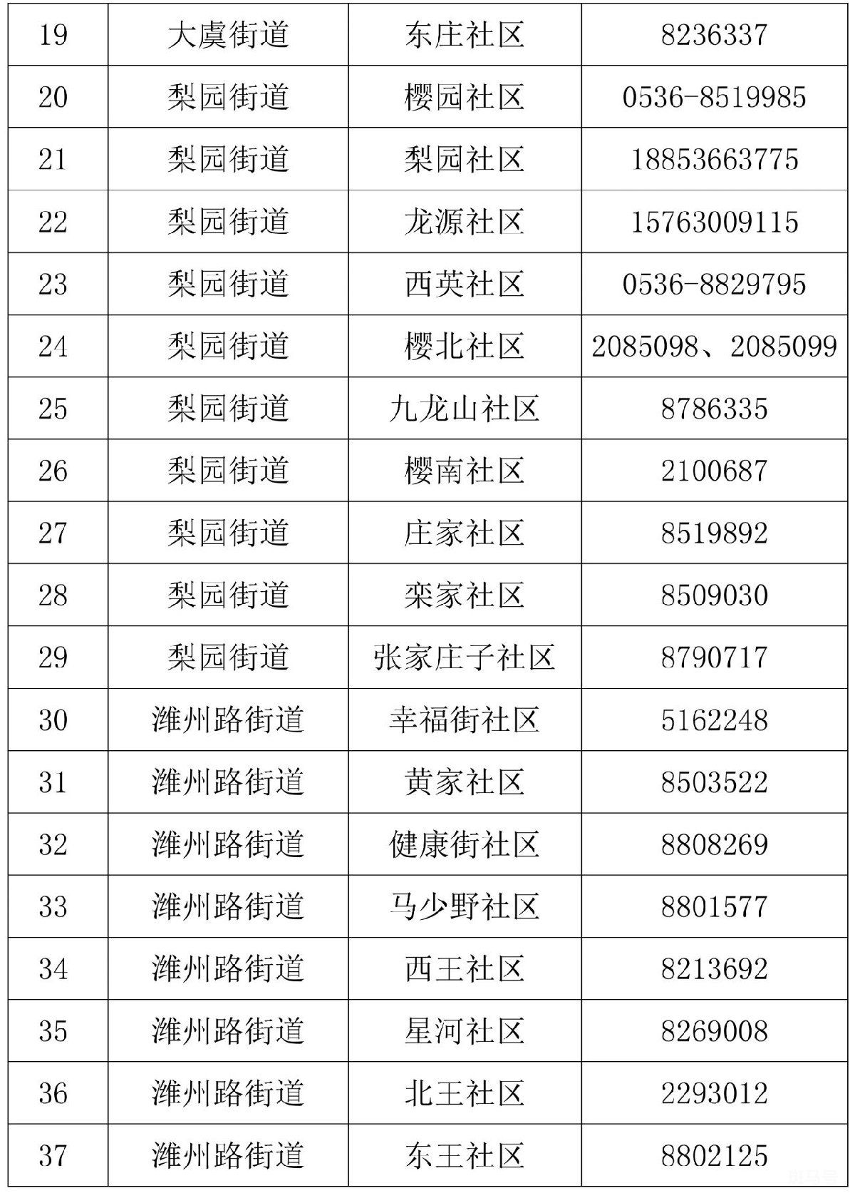 潍坊奎文区疫情防控各社区联系电话