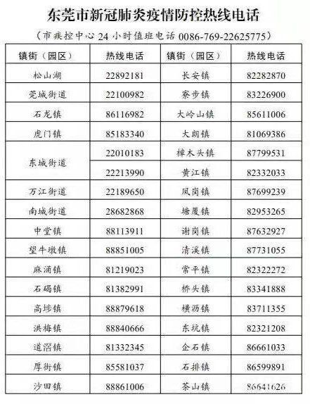 东莞市各镇区肺炎疫情防控咨询电话（附详情）(图2)