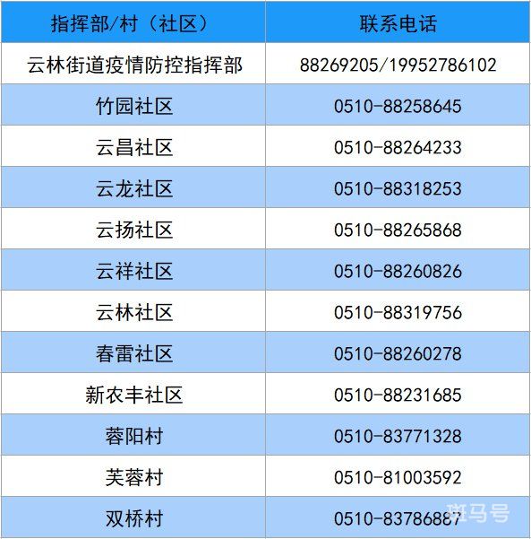 无锡锡山区各街道（镇）疫情防控咨询电话（附详情）(图2)