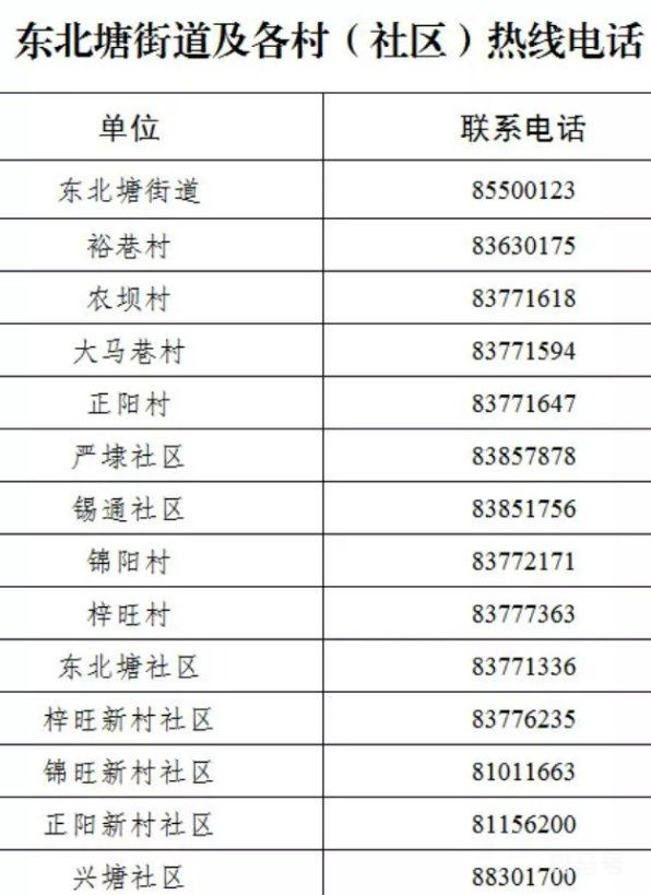 无锡锡山区各街道（镇）疫情防控咨询电话（附详情）(图4)