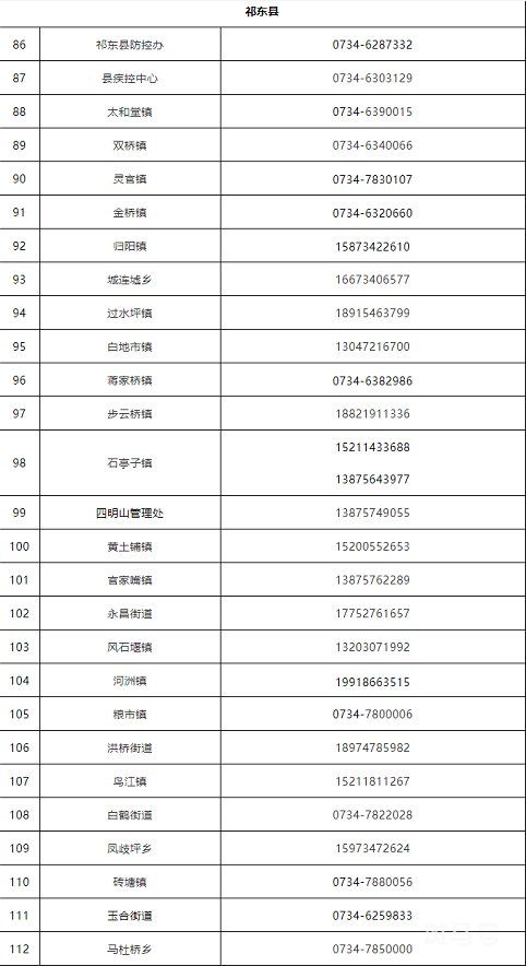 衡阳祁东县疫情防控咨询电话（附详情）(图2)