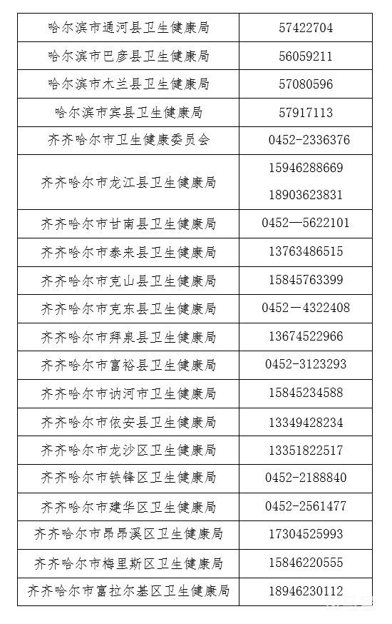 哈尔滨疫情防控中心咨询电话(附详情)(图3) 哈尔滨疫情防控中心咨询电话(附详情)(图3)