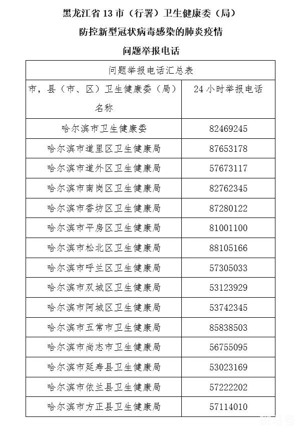 哈尔滨疫情防控中心咨询电话(附详情)(图2) 哈尔滨疫情防控中心咨询电话(附详情)(图2)