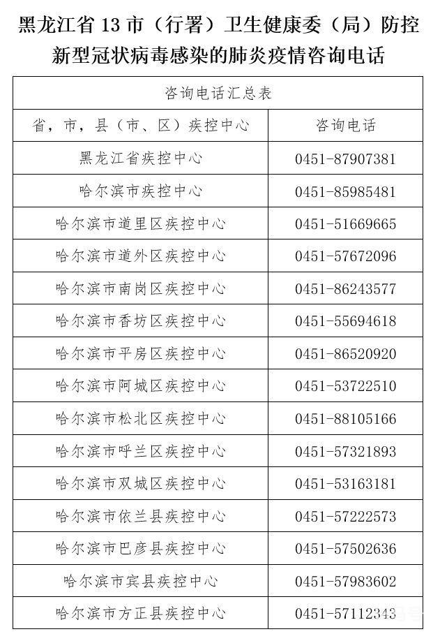 哈尔滨疫情防控中心咨询电话(附详情)(图4) 哈尔滨疫情防控中心咨询电话(附详情)(图4)