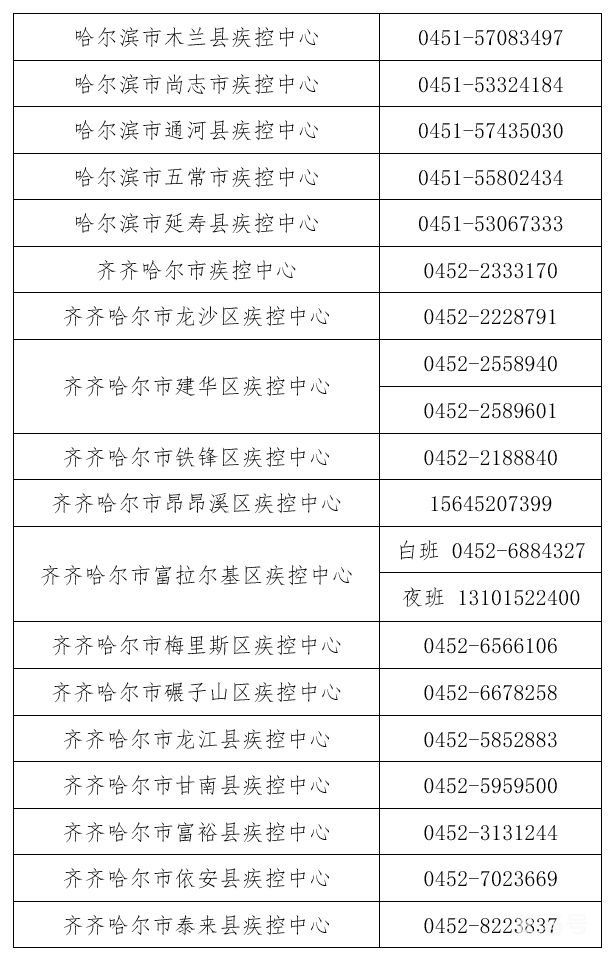 哈尔滨疫情防控中心咨询电话(附详情)(图5) 哈尔滨疫情防控中心咨询电话(附详情)(图5)