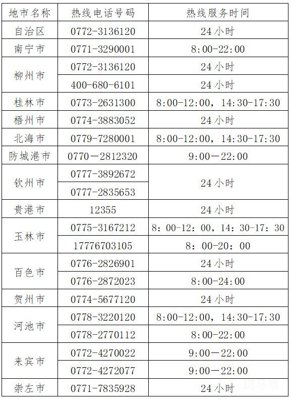 2022全国疾控中心电话号码汇总(图2) 2022全国疾控中心电话号码汇总(图2)