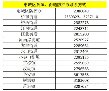 惠州各区县疫情防控办咨询电话汇总（附详情）(图2)